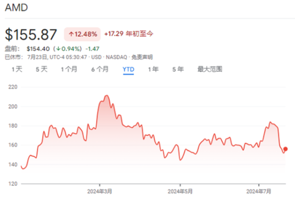 证券公司买入的股票能跟买吗 高盛财报前瞻：看好AMD和ARM，看空英特尔