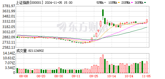 股票配资15 尾盘最后1小时 A股为何加速下行？答案就在这张图上