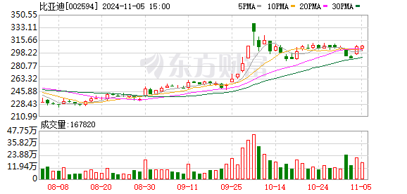 最新股票配资网 7月23日北向资金最新动向（附十大成交股）