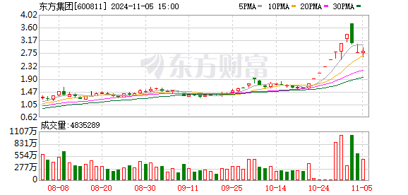K图 600811_0