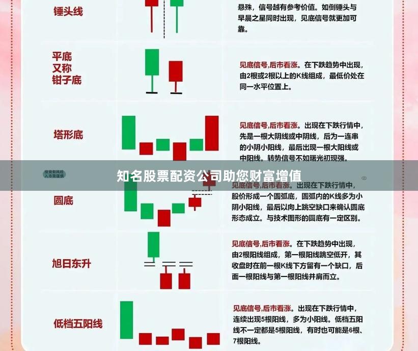 知名股票配资公司助您财富增值