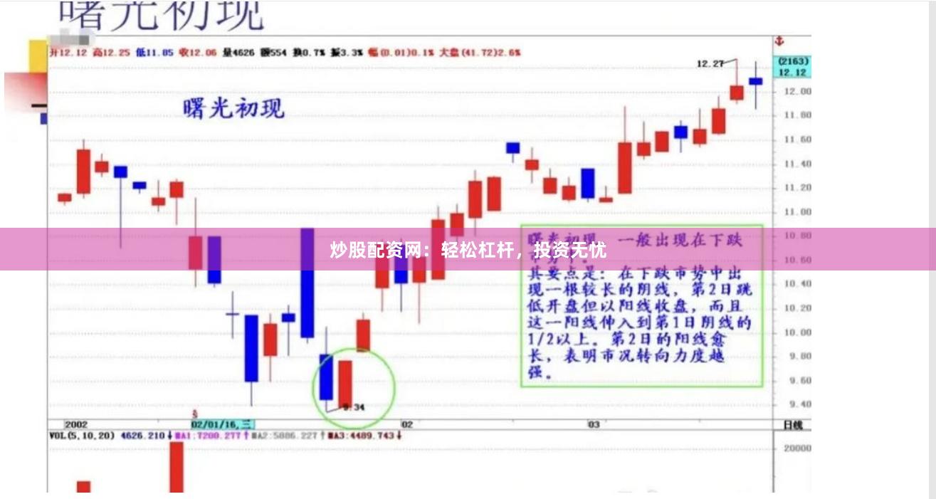 炒股配资网：轻松杠杆，投资无忧