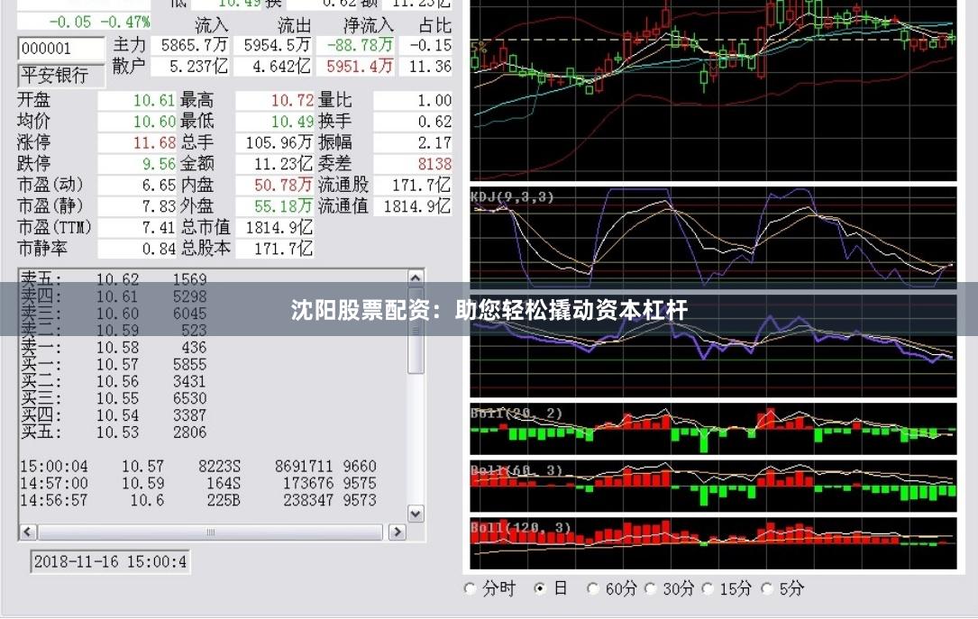 沈阳股票配资：助您轻松撬动资本杠杆