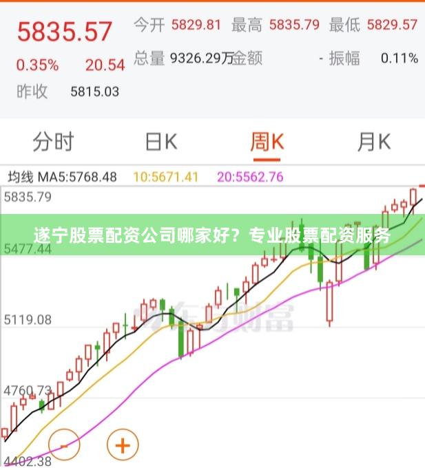 遂宁股票配资公司哪家好？专业股票配资服务